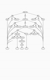 SubstringForest